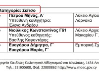 nikitis
